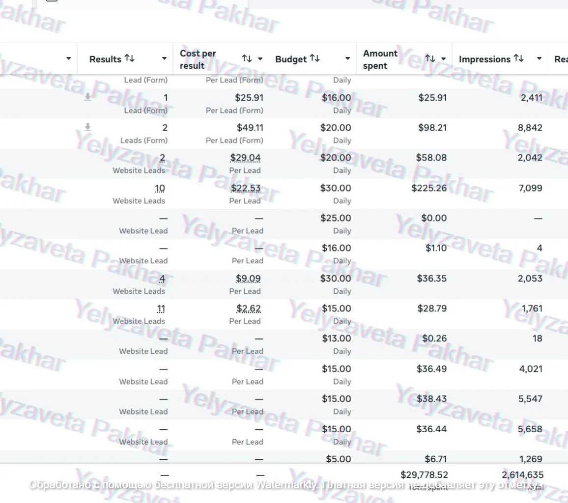 Ad account screenshot: meta ads breakdown