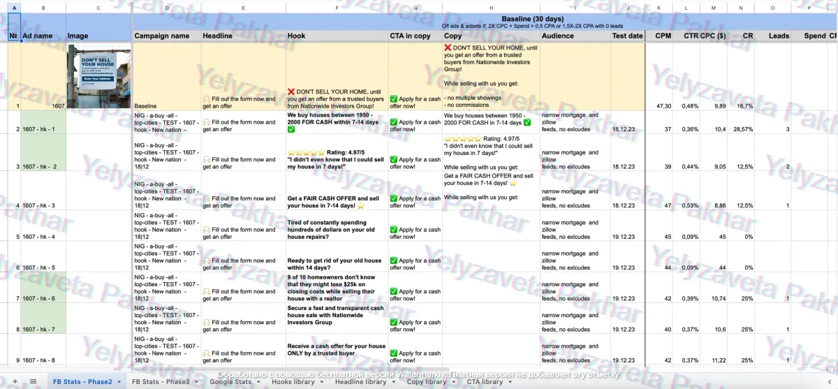 Ad account screenshot: ab testing sheet