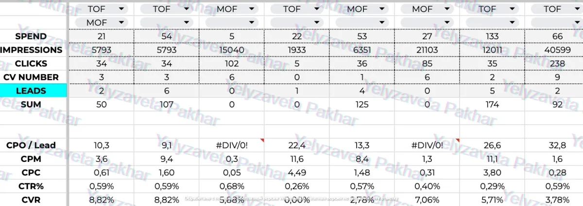 Ad account screenshot: fb cabinet creative analytics